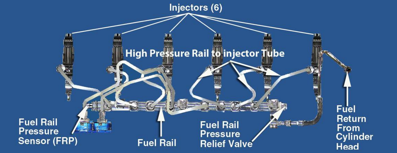 TruckSeries Truck Repair Information High Pressure Rail to Injector Tube