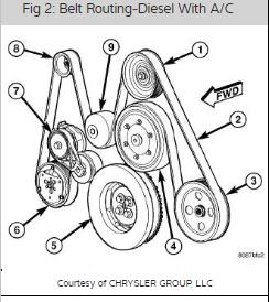 Help for Replacing Pulleys, Belts and Routing - Mitchell 1