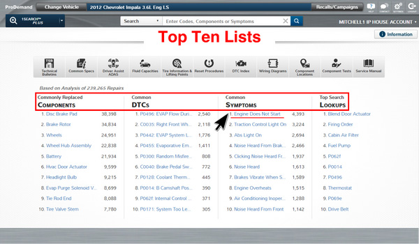 Top Lists for easy navigation in 1SearchPlus