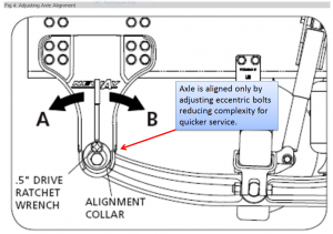 Graphic 2: Adjusting Axle Alignment
