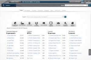 The Top 10 Repairs dashboard in ProDemand