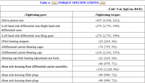 A typical, confusing torque specification table