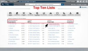 Top Lists for easy navigation in 1SearchPlus